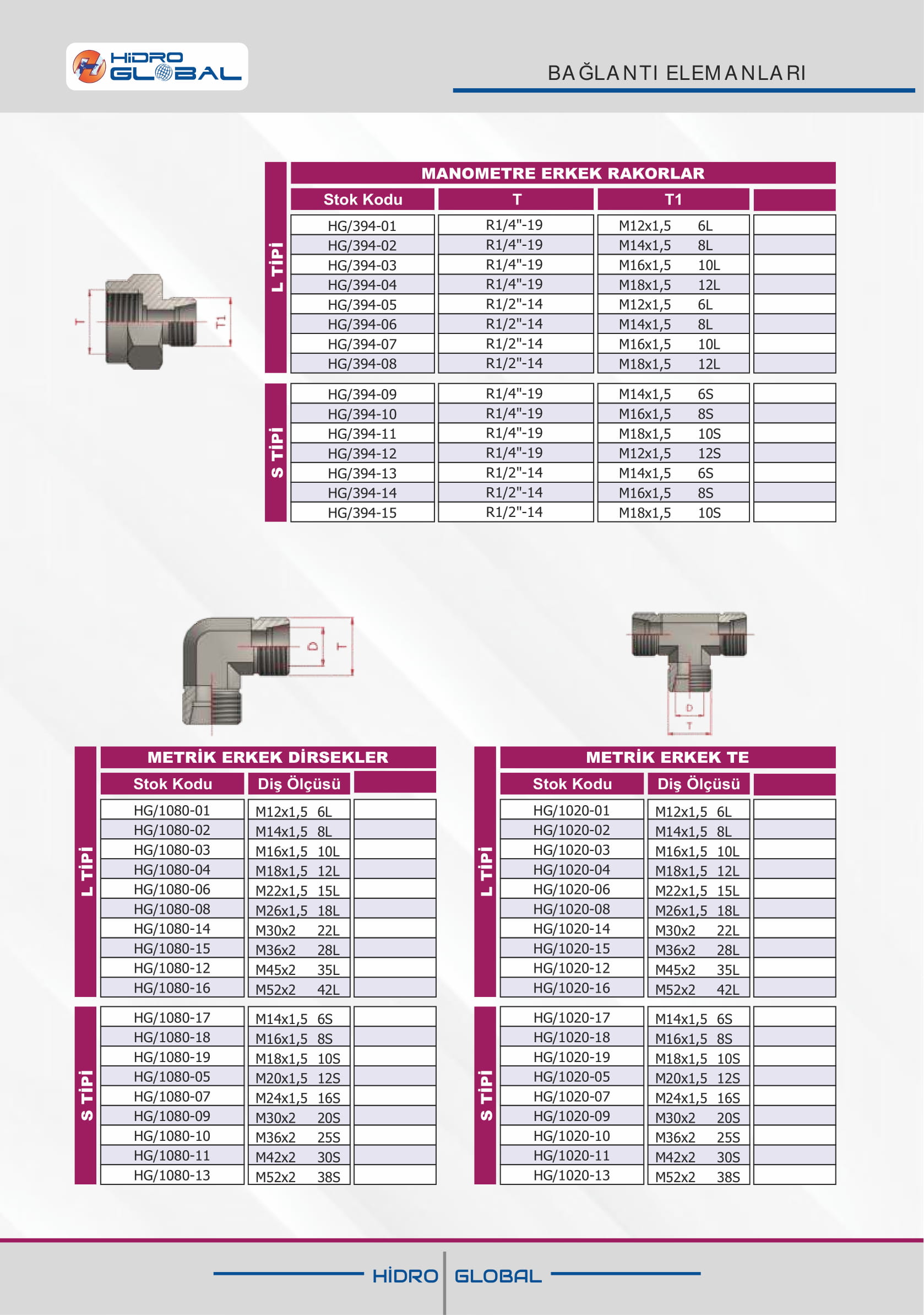 MANOMETRE ERKEK RAKORLAR