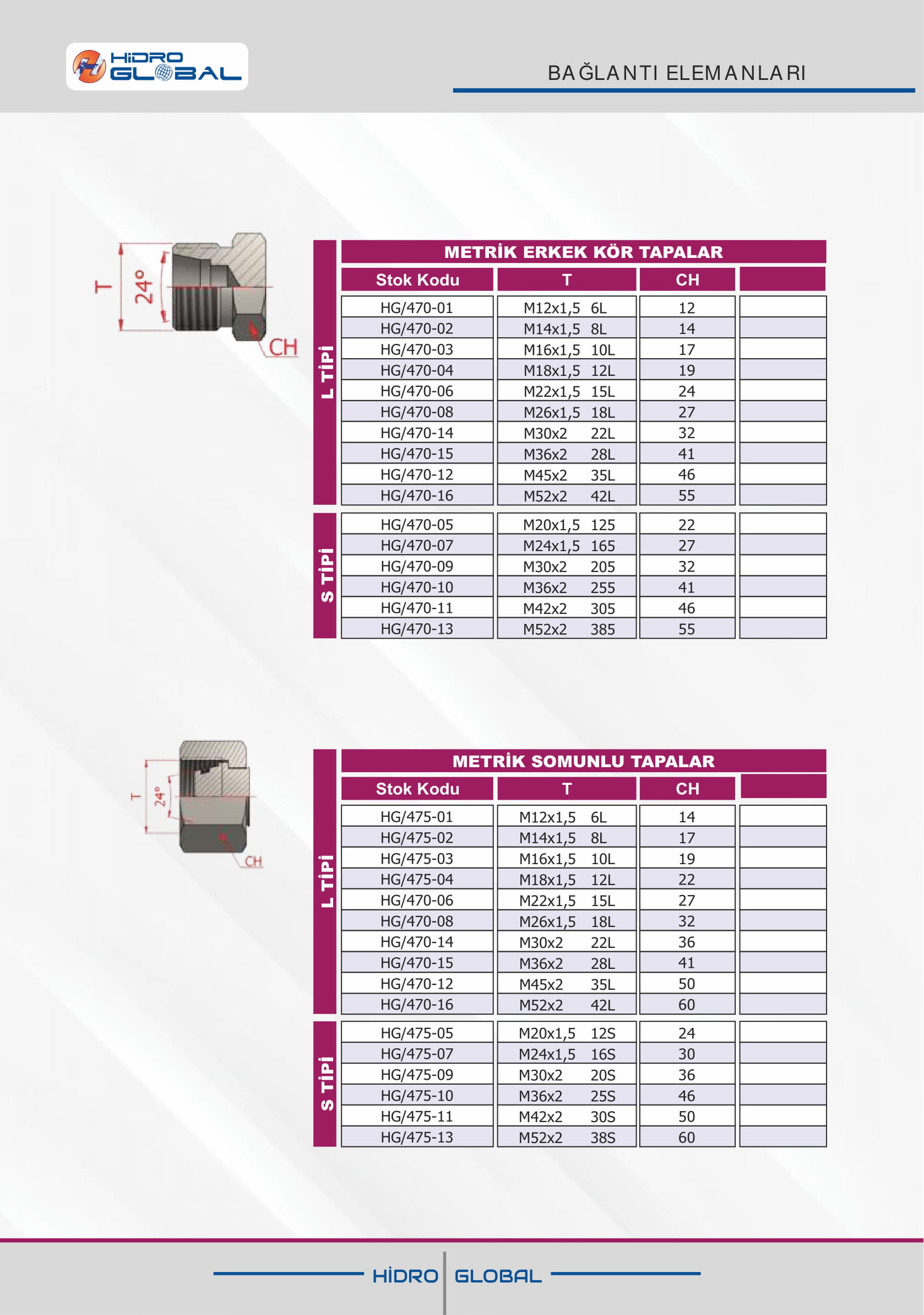 METRİK ERKEK KÖR TAPALAR