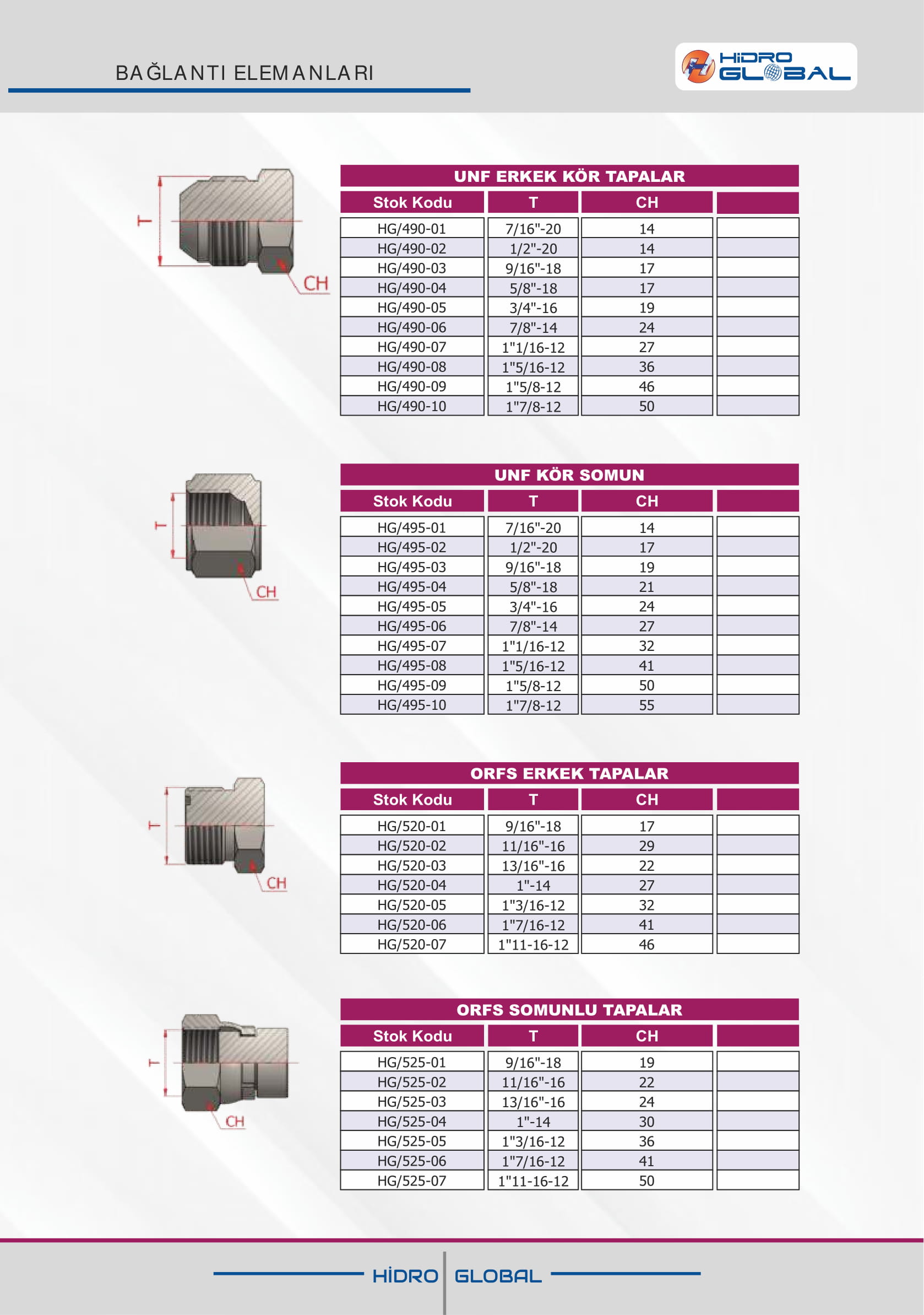 UNF ERKEK KÖR TAPALAR