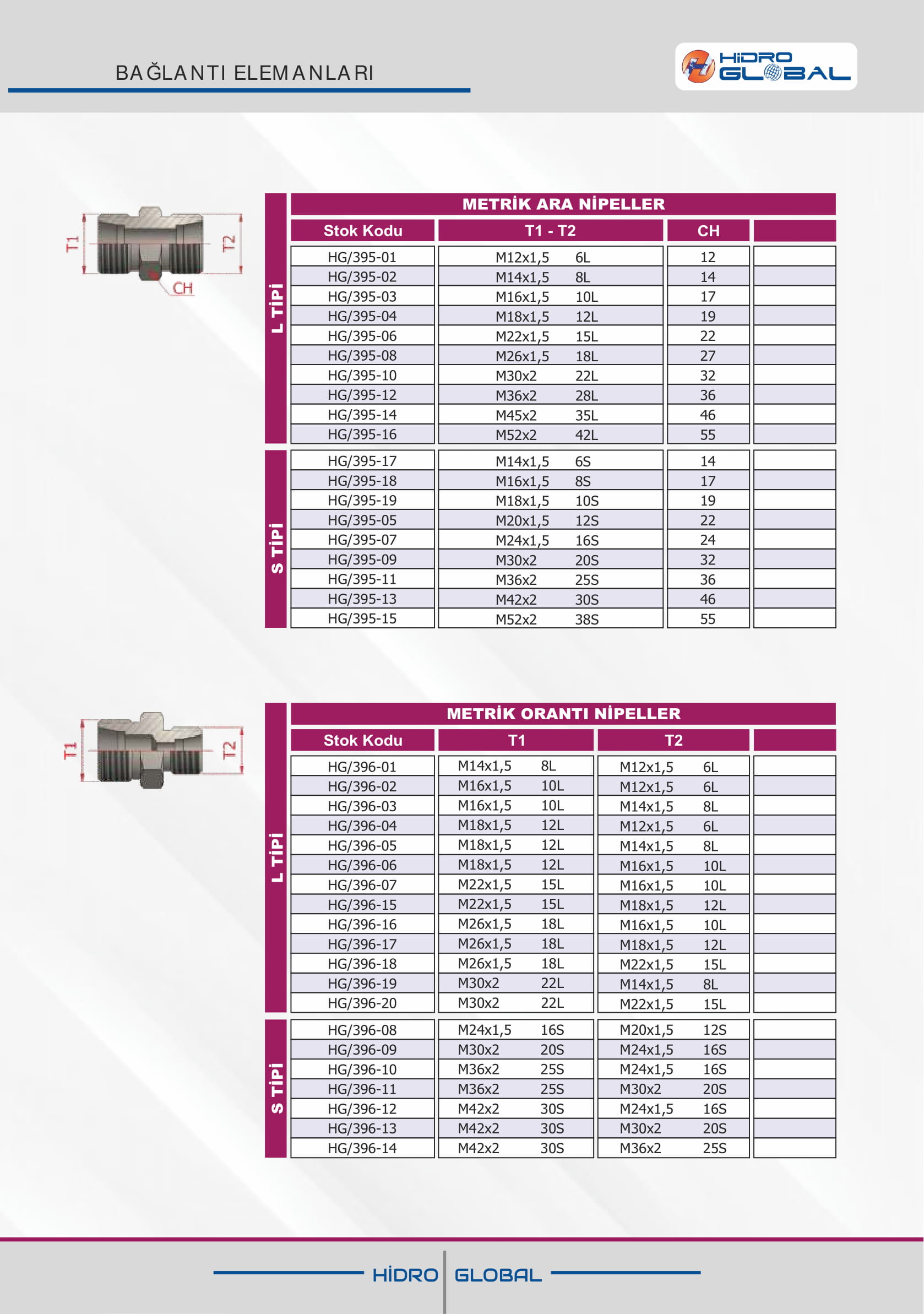 METRİK ARA NİPELLER