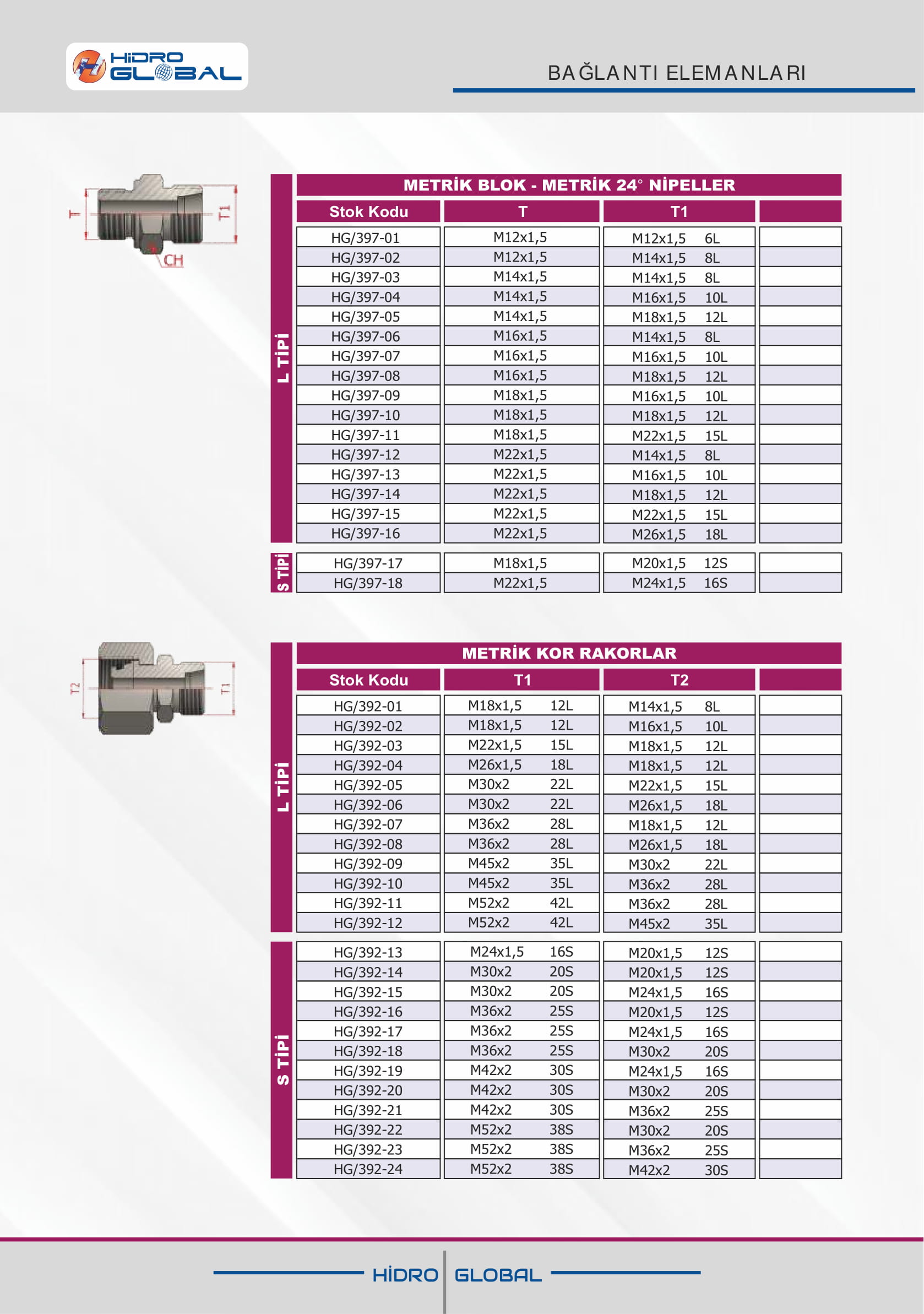 METRİK BLOK  METRİK 24 NİPELLER