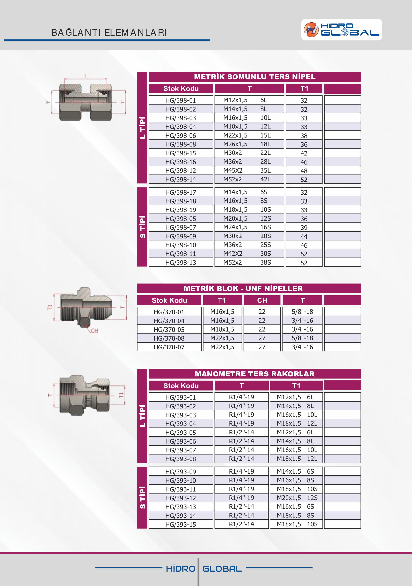 METRİK SOMUNLU TERS NİPEL